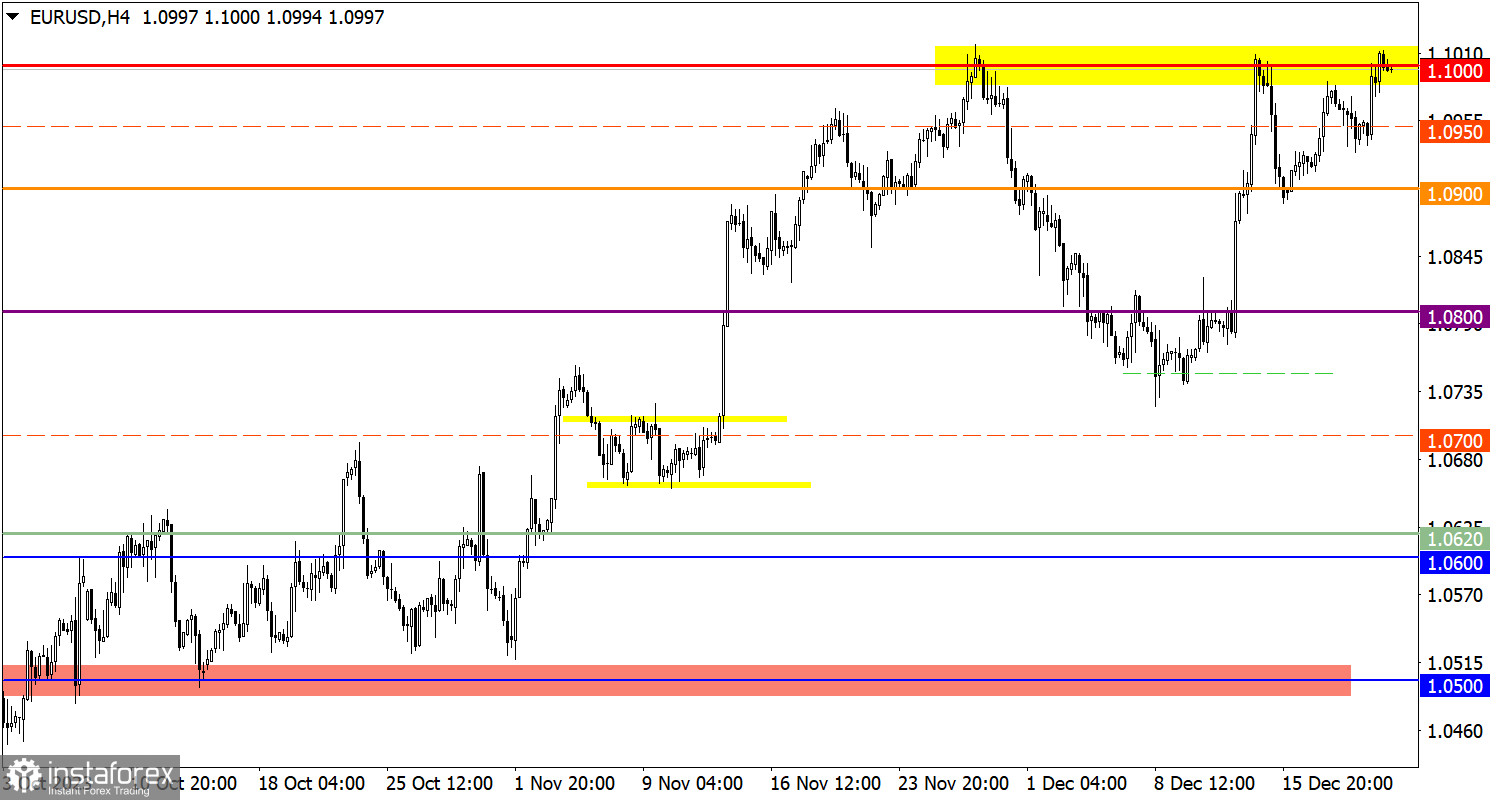  Studiamo e analizziamo, piano di trading per principianti: EUR/USD e GBP/USD il 22 dicembre 2023