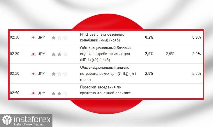  USD/JPY. Pronóstico, análisis. El yen japonés recupera parte de las pérdidas intradía frente al dólar estadounidense