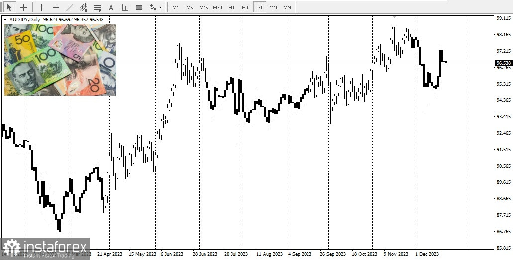  USD/JPY. Pronóstico, análisis. El yen japonés recupera parte de las pérdidas intradía frente al dólar estadounidense