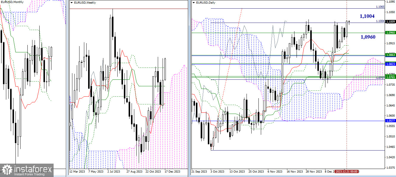 EUR/USD и GBP/USD 22 декабря – технический анализ ситуации