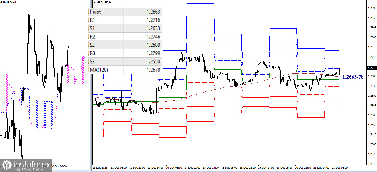 EUR/USD и GBP/USD 22 декабря – технический анализ ситуации