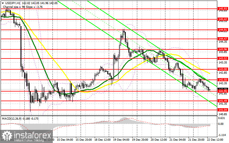 USD/JPY: план на американскую сессию 22 декабря. Commitment of Traders COT-отчеты (разбор вчерашних сделок). Японская йена отгрызает от доллара по кусочку