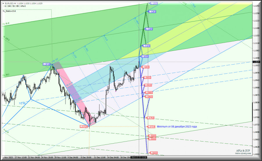 ����������� ������ �� ���������