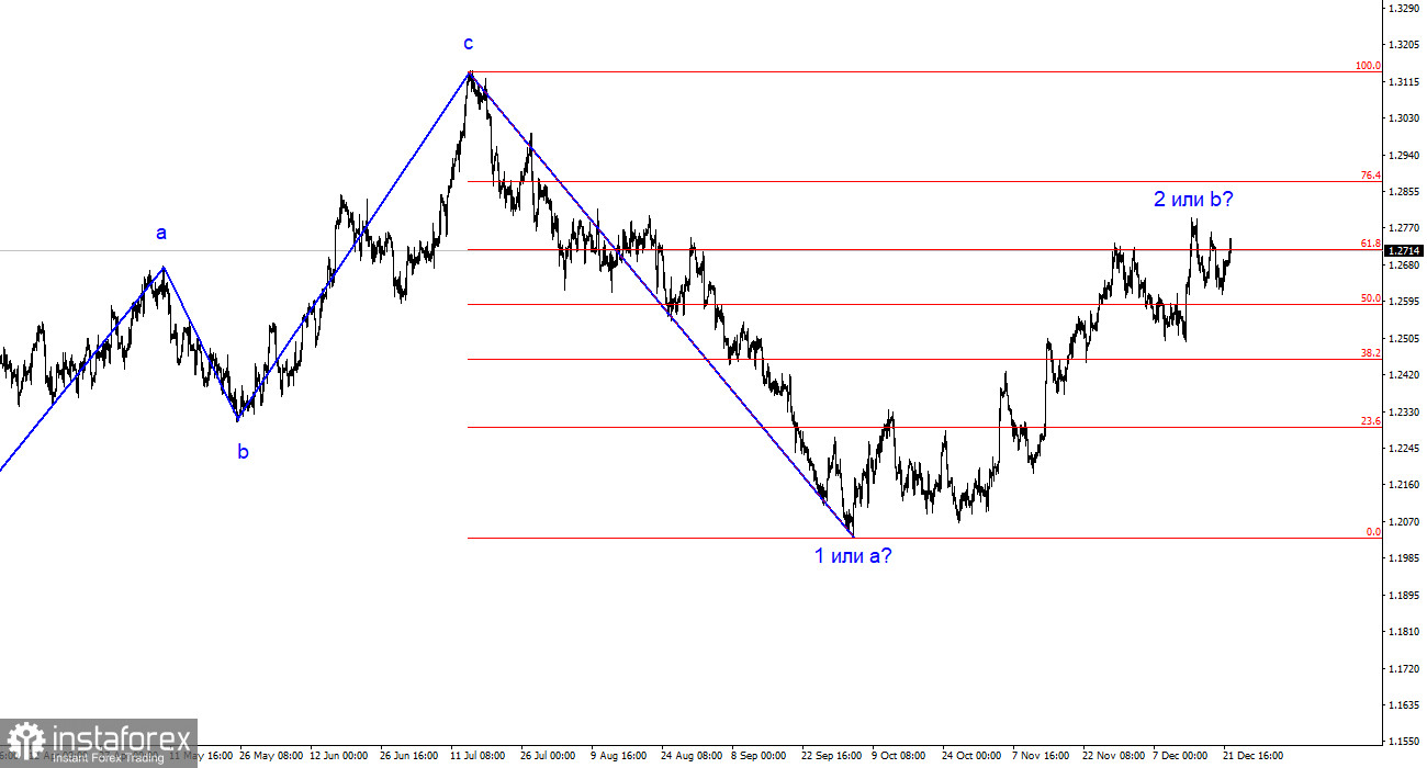 Анализ GBP/USD. 22 декабря. Британский ВВП опять ниже плинтуса