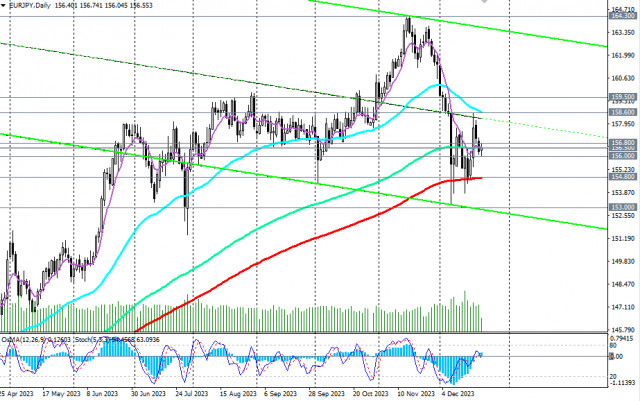 EUR/JPY: prospettive economiche giapponesi e la dinamica dello yen nella settimana di Natale 