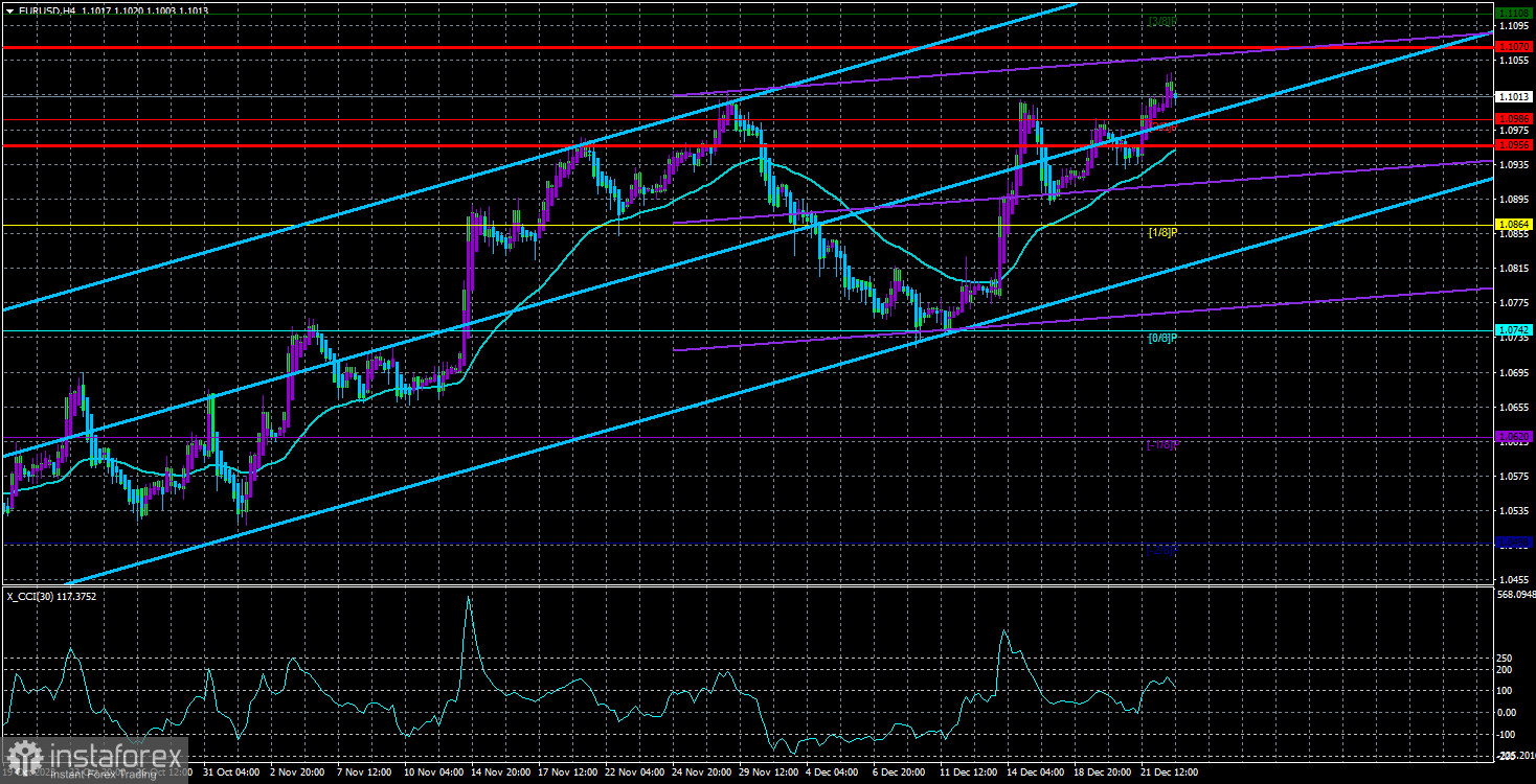 Обзор пары EUR/USD. 23 декабря. Превью недели. Начинаются праздники, рынок становится «тонким»