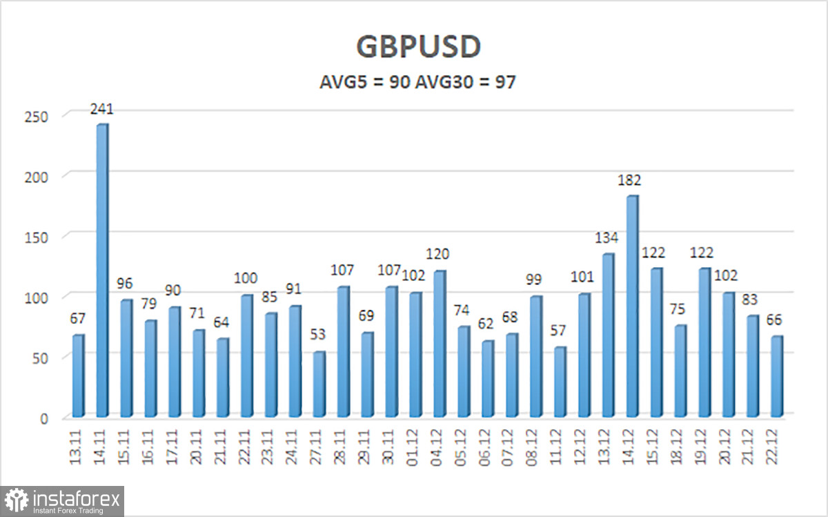 Обзор пары GBP/USD. 23 декабря. Превью недели. Тишина в Великобритании и США