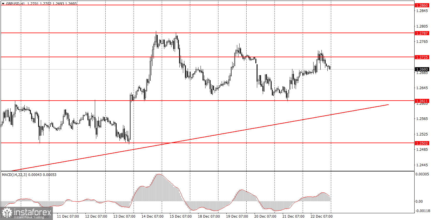 Как торговать валютную пару GBP/USD 25 декабря? Простые советы и разбор сделок для новичков