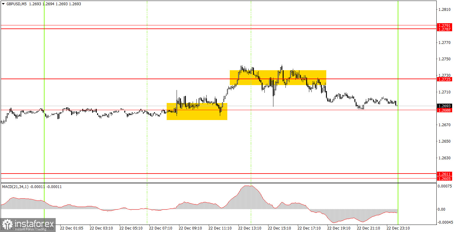 Как торговать валютную пару GBP/USD 25 декабря? Простые советы и разбор сделок для новичков