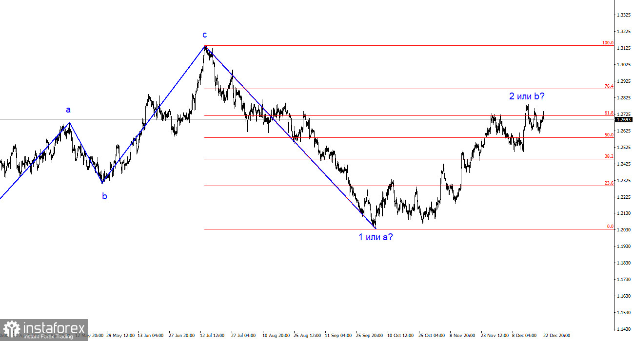 Анализ GBP/USD. 24 декабря. Сомнительное начало импульсной волны