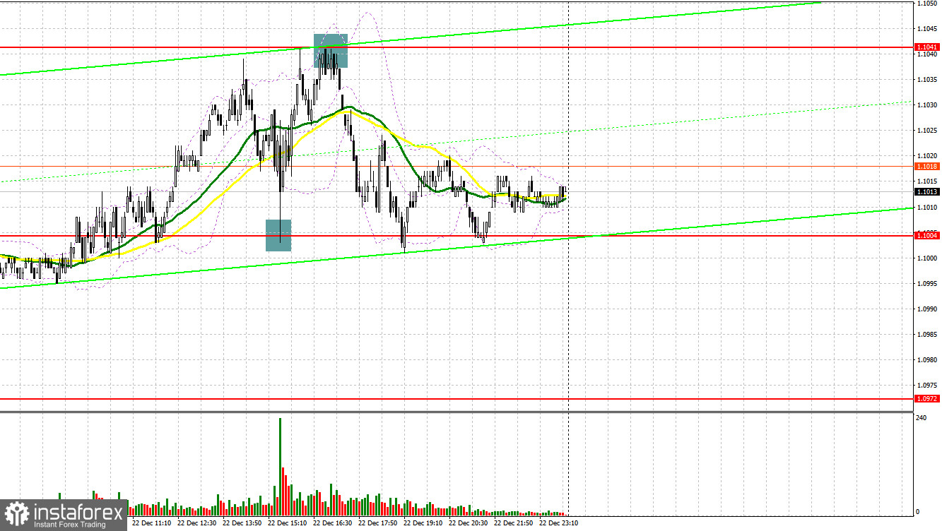  EUR/USD: plan para la sesión europea del 25 de diciembre. Informes COT del Commitment of Traders (análisis de las operaciones de ayer). El dólar no tuvo ninguna oportunidad