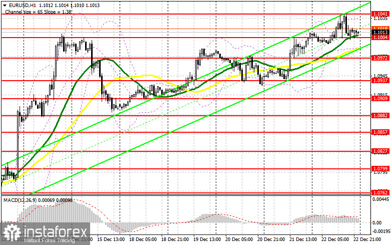 EUR/USD: план на европейскую сессию 25 декабря. Commitment of Traders COT отчеты (разбор вчерашних сделок). У доллара не было шансов