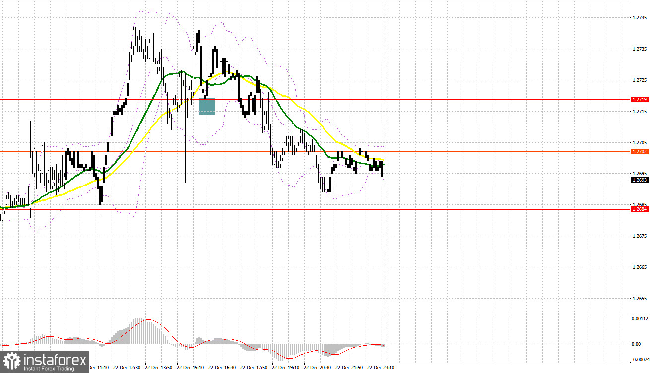 GBP/USD: план на европейскую сессию 25 декабря. Commitment of Traders COT отчеты (разбор вчерашних сделок). Фунт не сумели удержать позиции