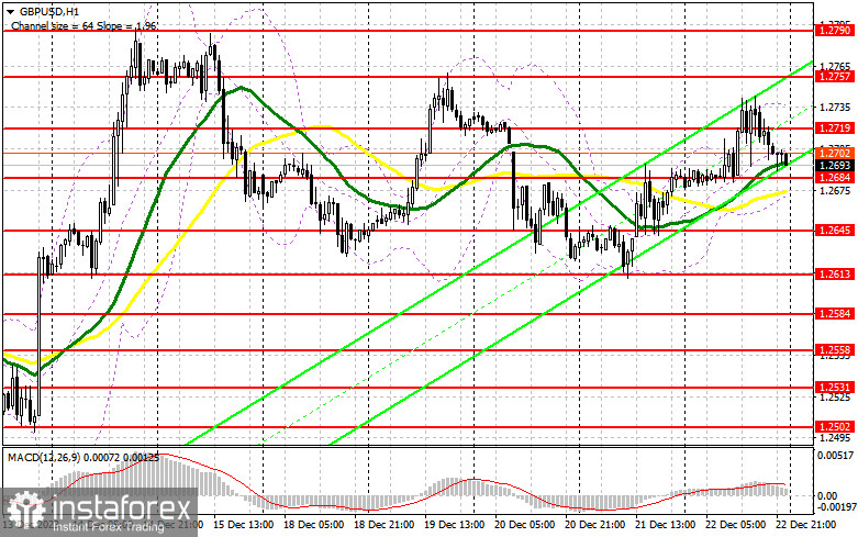 GBP/USD: план на европейскую сессию 25 декабря. Commitment of Traders COT отчеты (разбор вчерашних сделок). Фунт не сумели удержать позиции