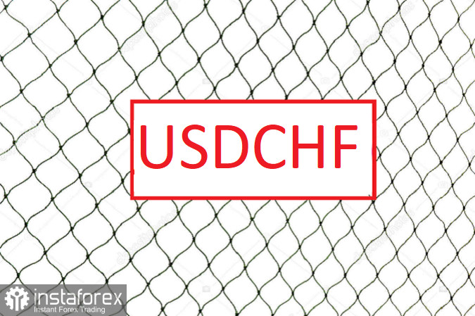 Торговая идея по USD/CHF.