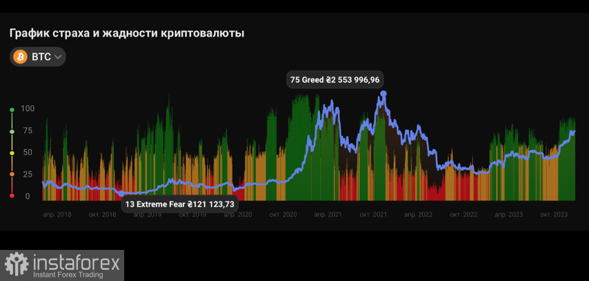 Как праздничный период повлияет на ценовое движение Биткоина?