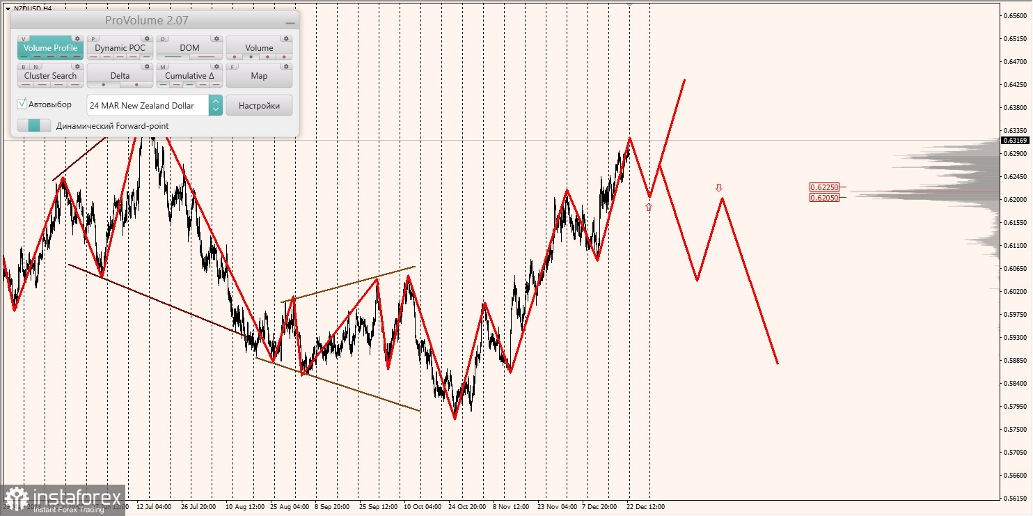 Маржинальные зоны и торговые идеи по AUD/USD, NZD/USD, USD/CAD (26.12.2023)