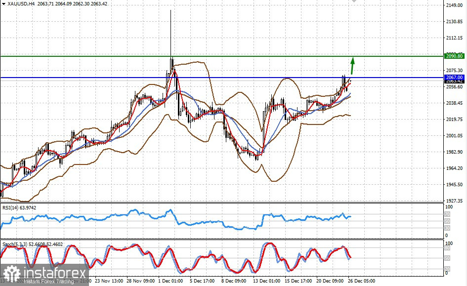  È probabile che il dollaro continui a scendere sulla scia del sentiment positivo nei mercati (prevediamo una rinnovata crescita delle coppie EUR/USD e XAU/USD)