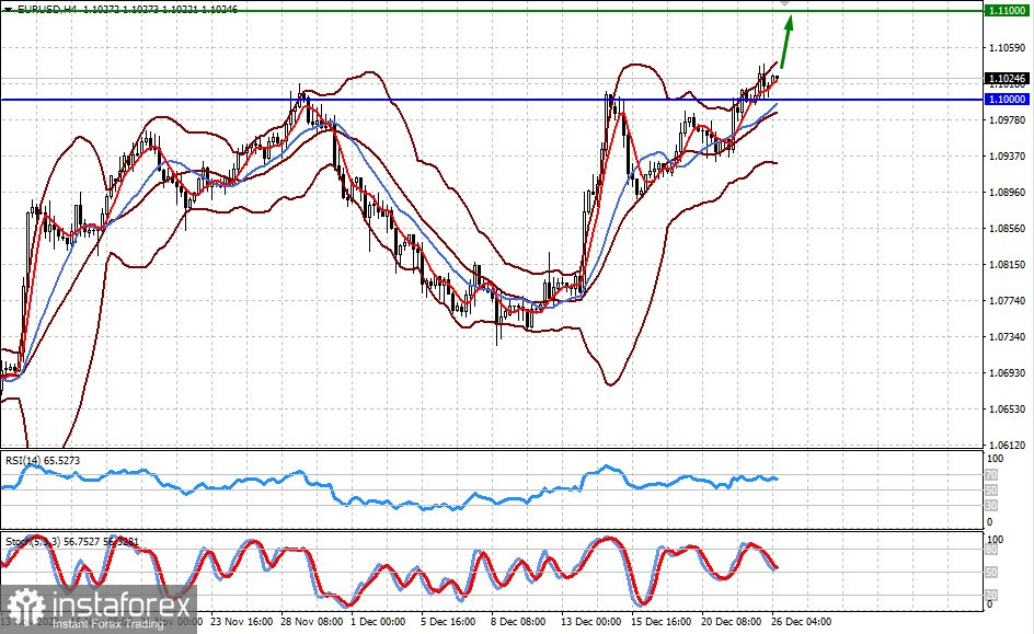  È probabile che il dollaro continui a scendere sulla scia del sentiment positivo nei mercati (prevediamo una rinnovata crescita delle coppie EUR/USD e XAU/USD)