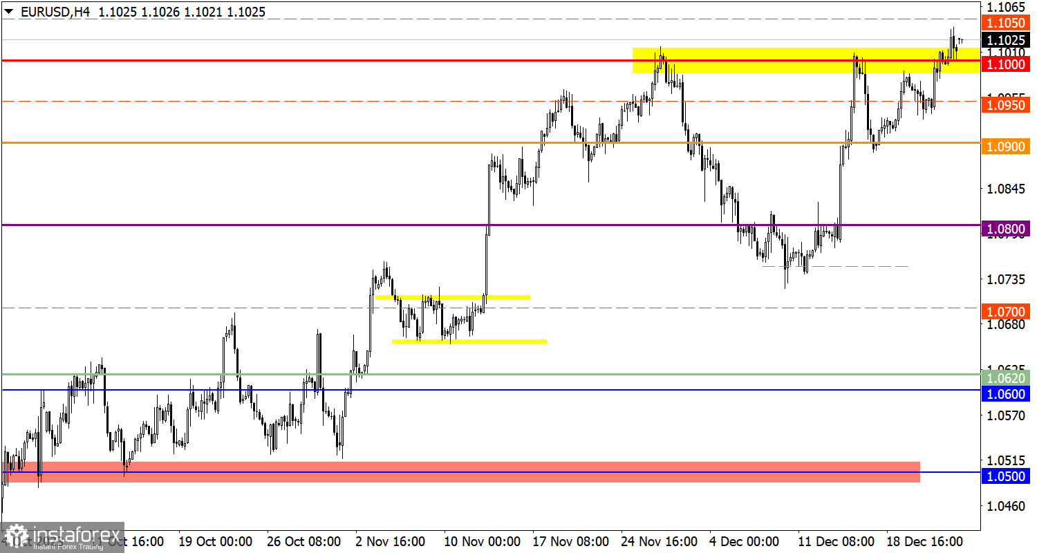  Studiamo e analizziamo, piano di trading per principianti: EUR/USD e GBP/USD il 26 dicembre 2023