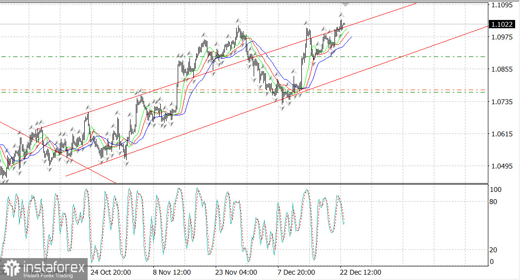 EUR/USD. Путь наверх