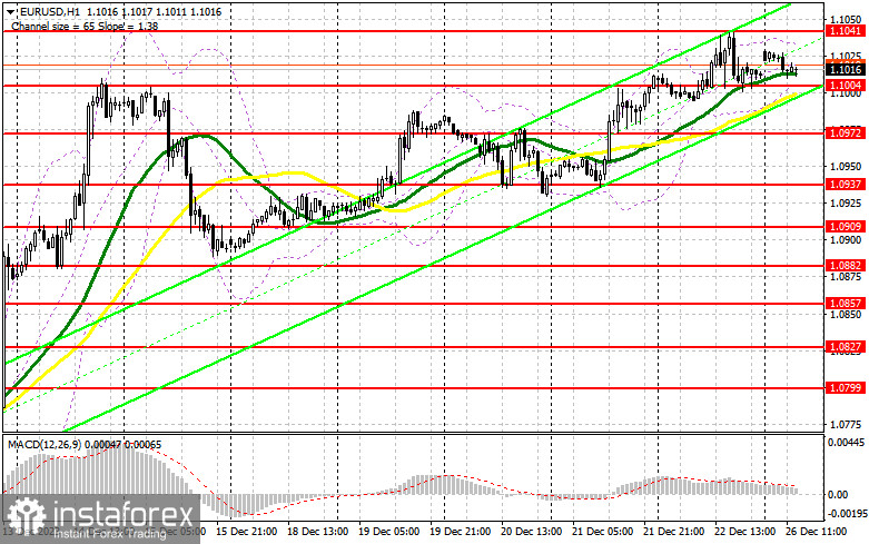 EUR/USD: план на американскую сессию 26 декабря (разбор утренних сделок). Евро продолжает стоять на месте