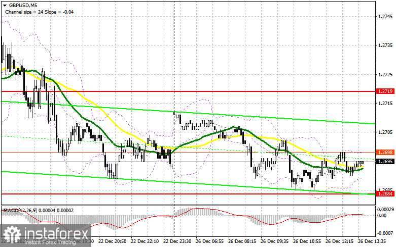 GBP/USD: план на американскую сессию 26 декабря (разбор утренних сделок). Фунт топчется на одном месте