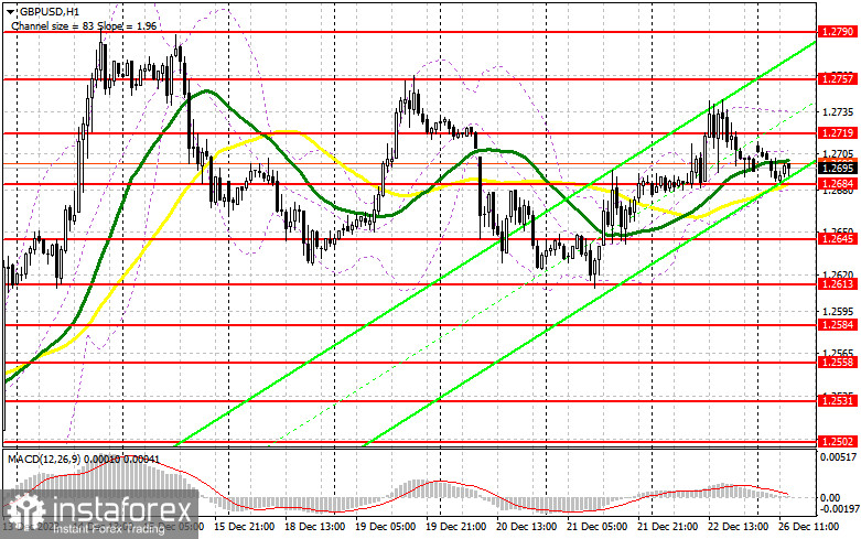 GBP/USD: план на американскую сессию 26 декабря (разбор утренних сделок). Фунт топчется на одном месте