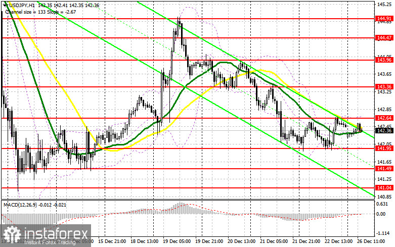 USD/JPY: план на американскую сессию 26 декабря. Commitment of Traders COT отчеты (разбор вчерашних сделок). Доллар оставляет шанс на рост