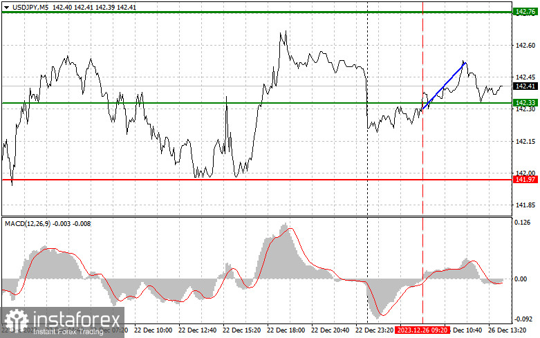  USDJPY: semplici consigli di trading per i trader principianti il 26 dicembre (sessione americana)