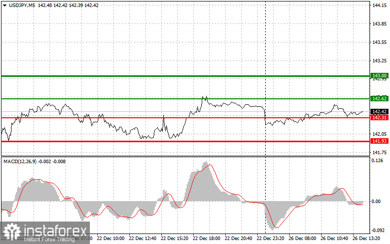  USDJPY: semplici consigli di trading per i trader principianti il 26 dicembre (sessione americana)