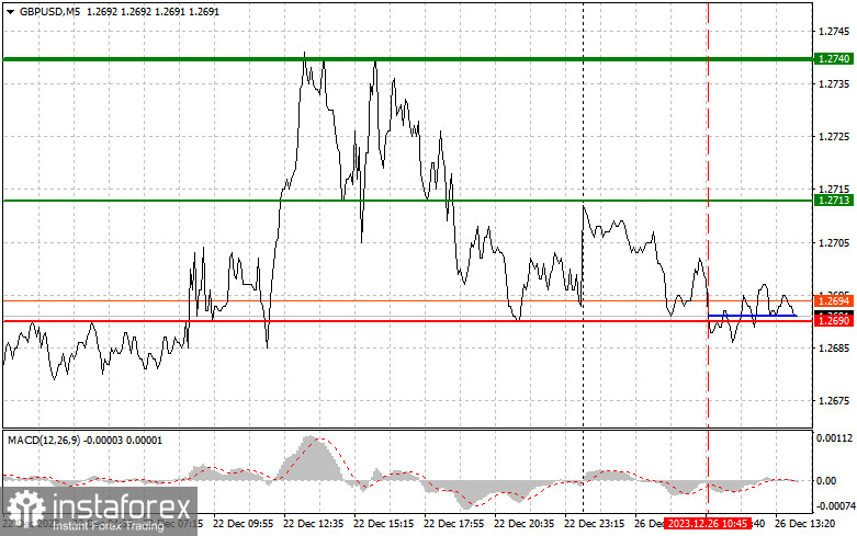  GBPUSD: semplici consigli di trading per i trader principianti il 26 dicembre (sessione americana)