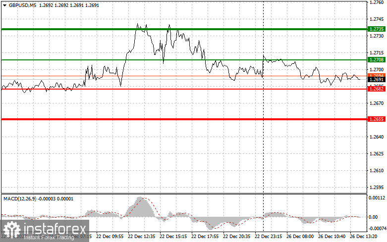  GBPUSD: semplici consigli di trading per i trader principianti il 26 dicembre (sessione americana)