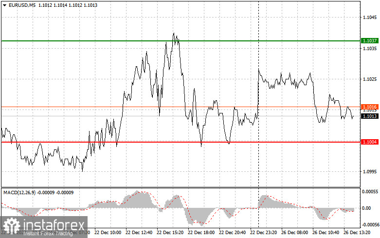  EURUSD: semplici consigli di trading per i trader principianti il 26 dicembre (sessione americana)