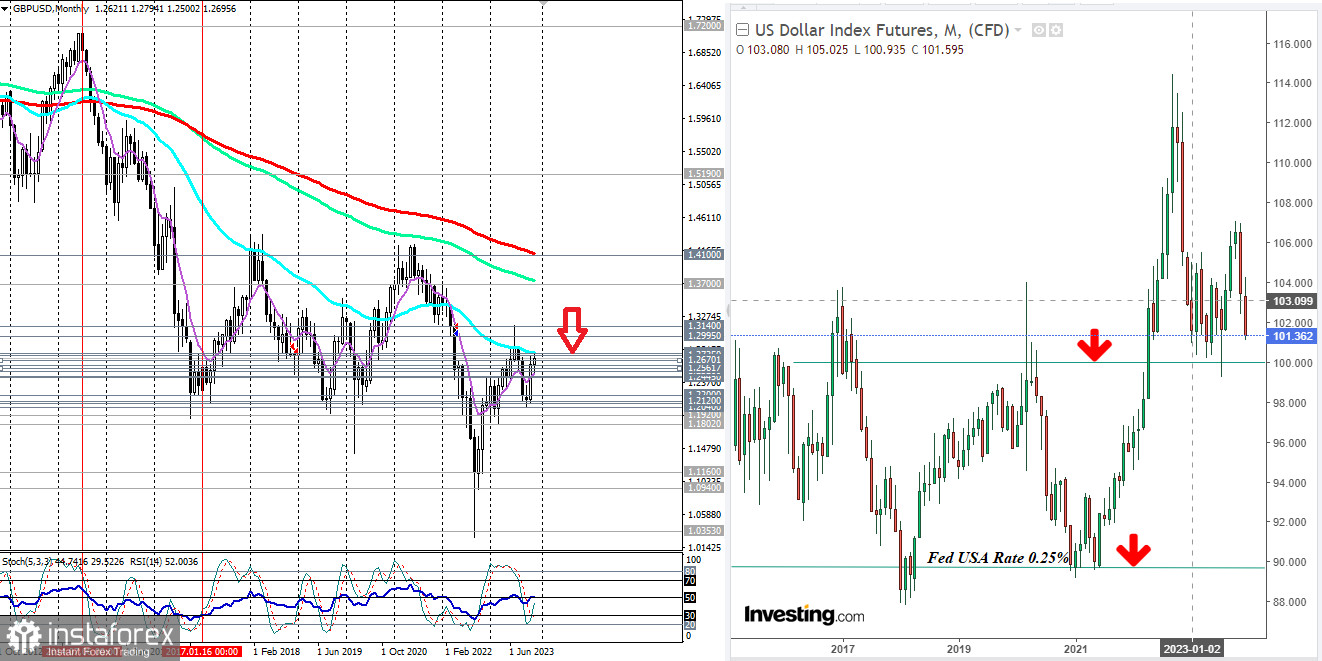 GBP/USD: перспективы на начало 2024 года