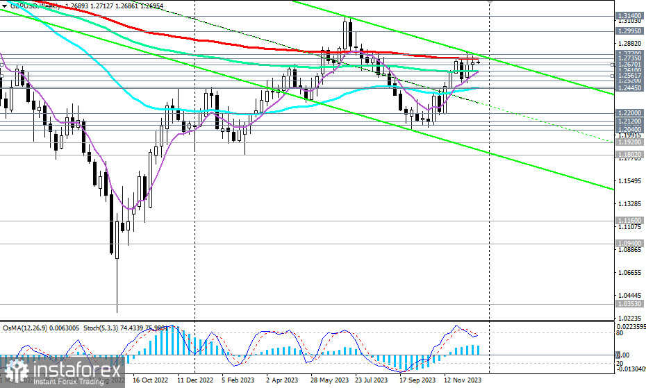 GBP/USD: перспективы на начало 2024 года