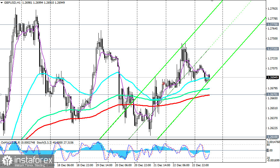 GBP/USD: торговые сценарии на 26.12.2023