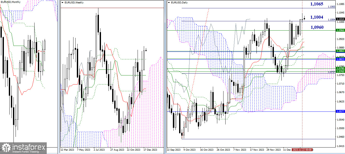 EUR/USD и GBP/USD 26 декабря – технический анализ ситуации