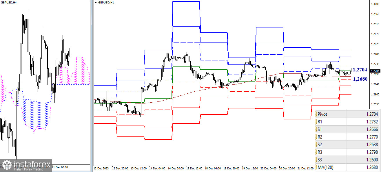 EUR/USD и GBP/USD 26 декабря – технический анализ ситуации