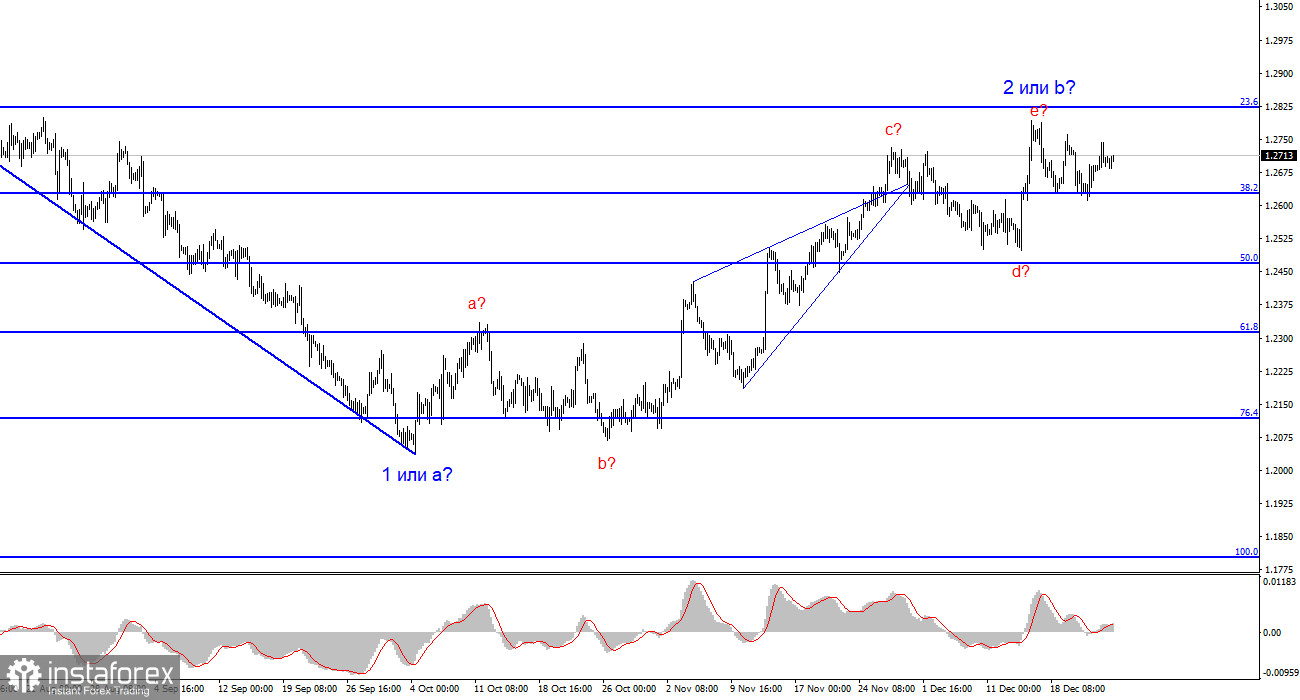 Анализ GBP/USD. 26 декабря. Подтверждений построению импульсной волны нет