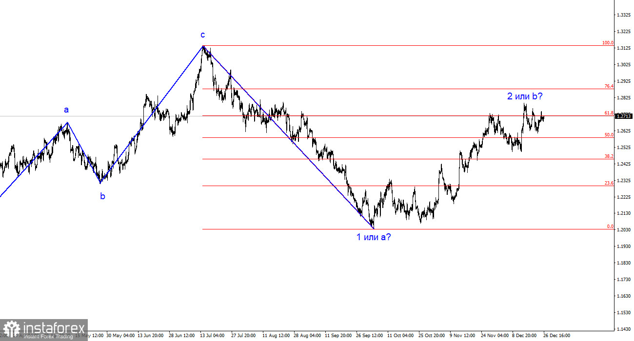 Анализ GBP/USD. 26 декабря. Подтверждений построению импульсной волны нет