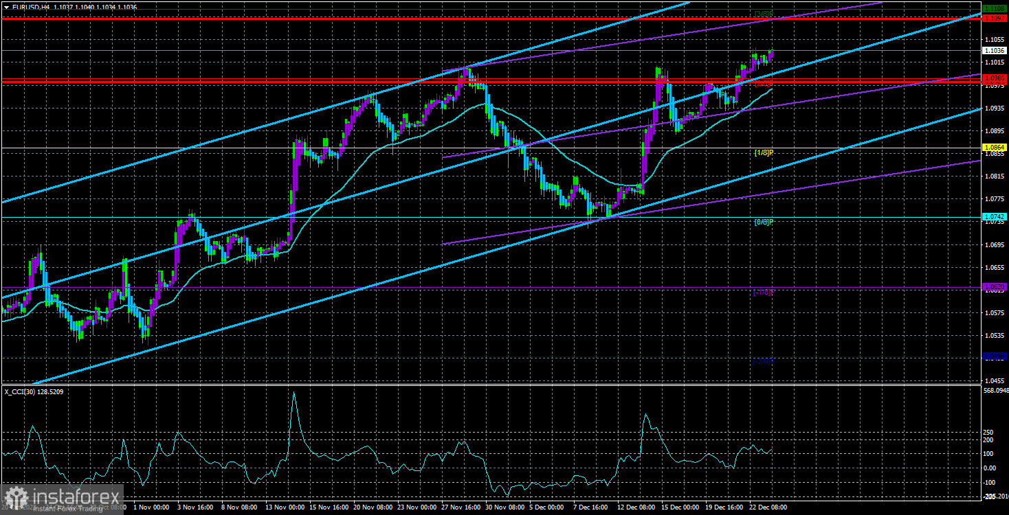 Обзор пары EUR/USD. 27 декабря. Праздничная спячка на рынке