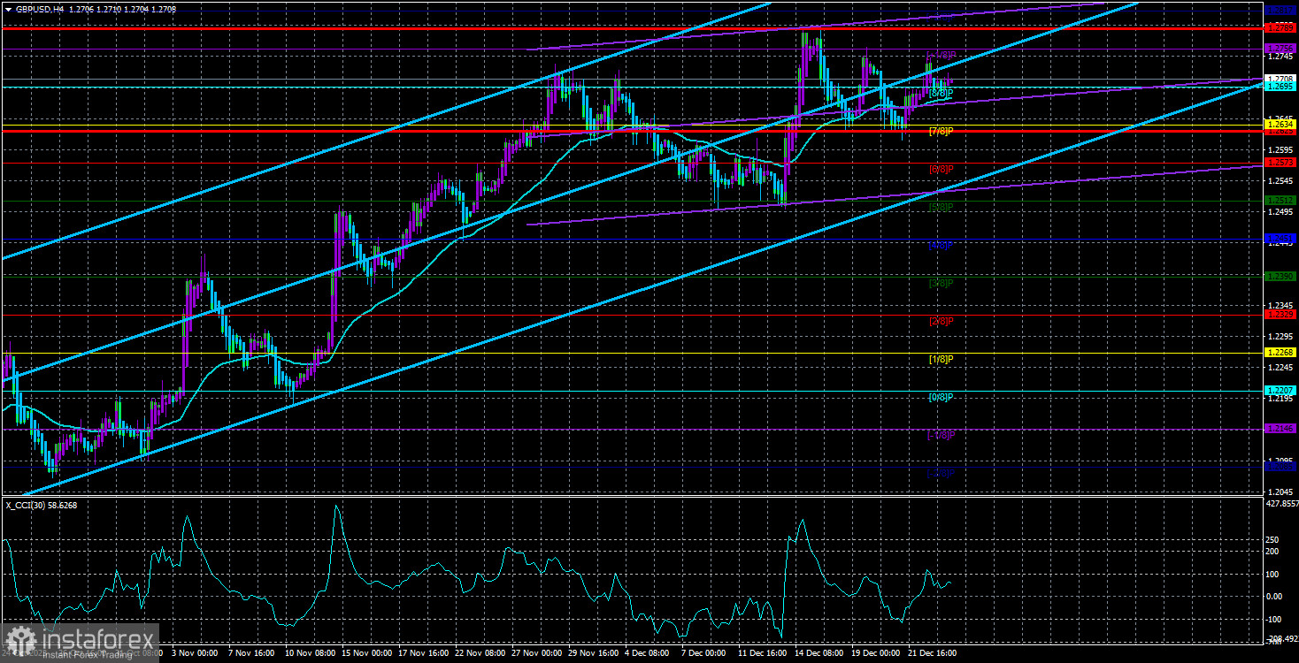 Обзор пары GBP/USD. 27 декабря. Британский фунт «уснул» около 27-го уровня