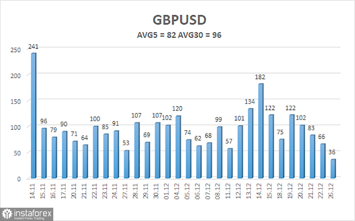 Обзор пары GBP/USD. 27 декабря. Британский фунт «уснул» около 27-го уровня