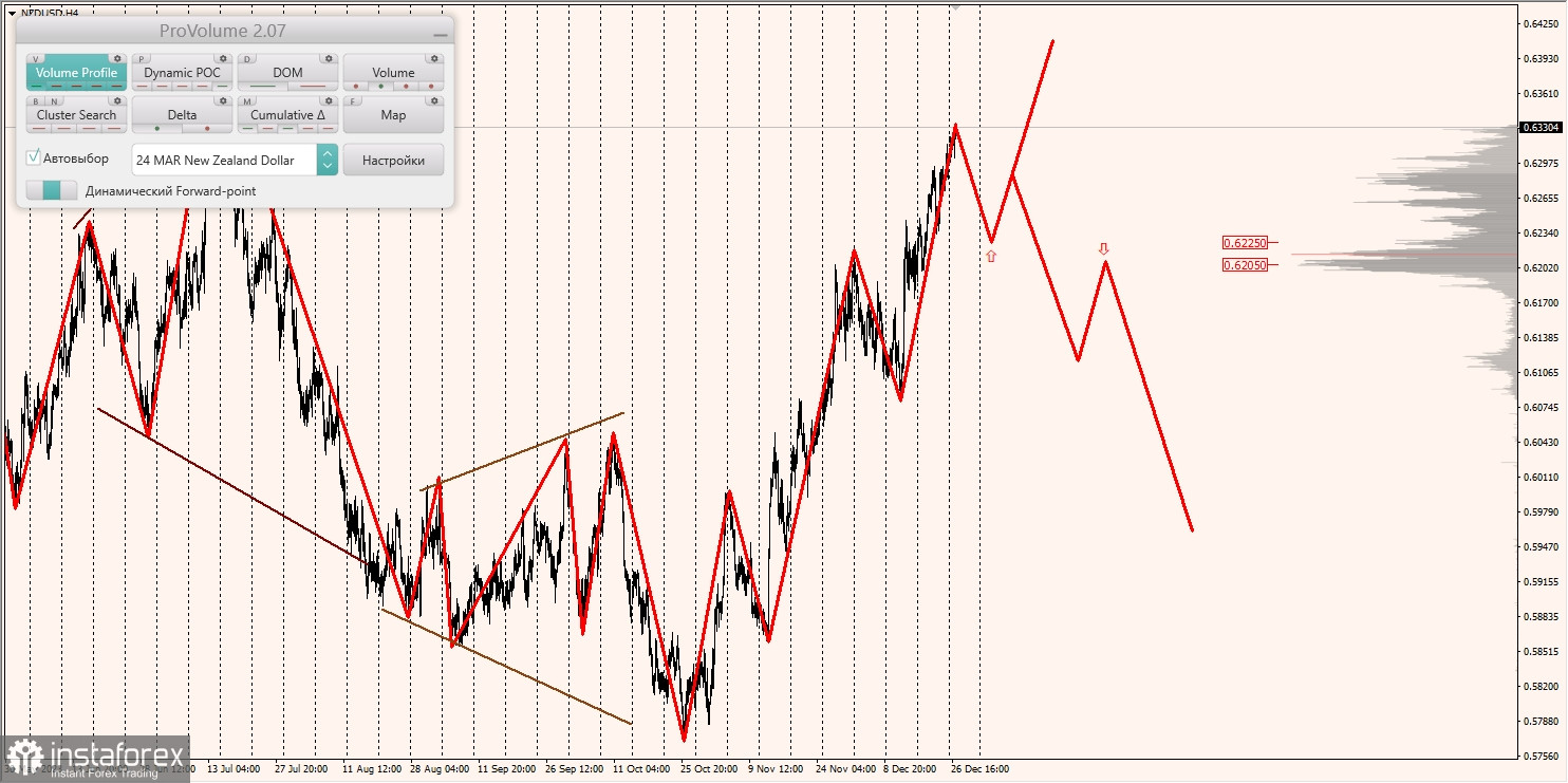 Маржинальные зоны и торговые идеи по AUD/USD, NZD/USD, USD/CAD (27.12.2023)