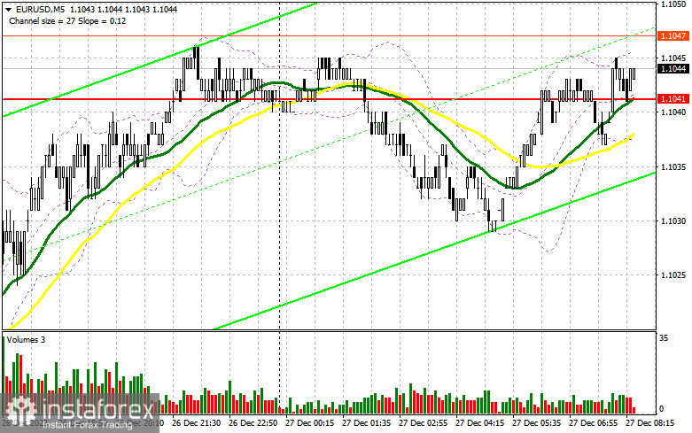  EUR/USD: plan para la sesión europea del 27 de diciembre. Informes COT del Commitment of Traders (análisis de las operaciones de ayer). El euro vuelve a crecer