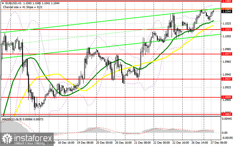  EUR/USD: plan para la sesión europea del 27 de diciembre. Informes COT del Commitment of Traders (análisis de las operaciones de ayer). El euro vuelve a crecer