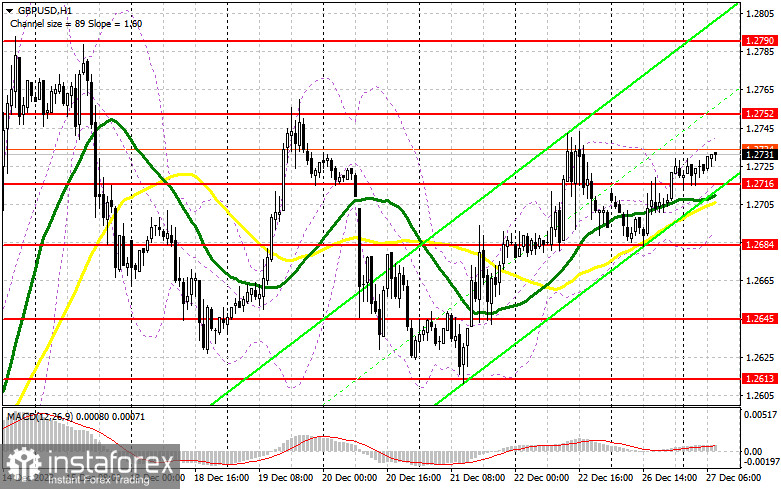 GBP/USD: план на европейскую сессию 27 декабря. Commitment of Traders COT-отчеты (разбор вчерашних сделок). Фунт демонстрирует вялые попытки роста