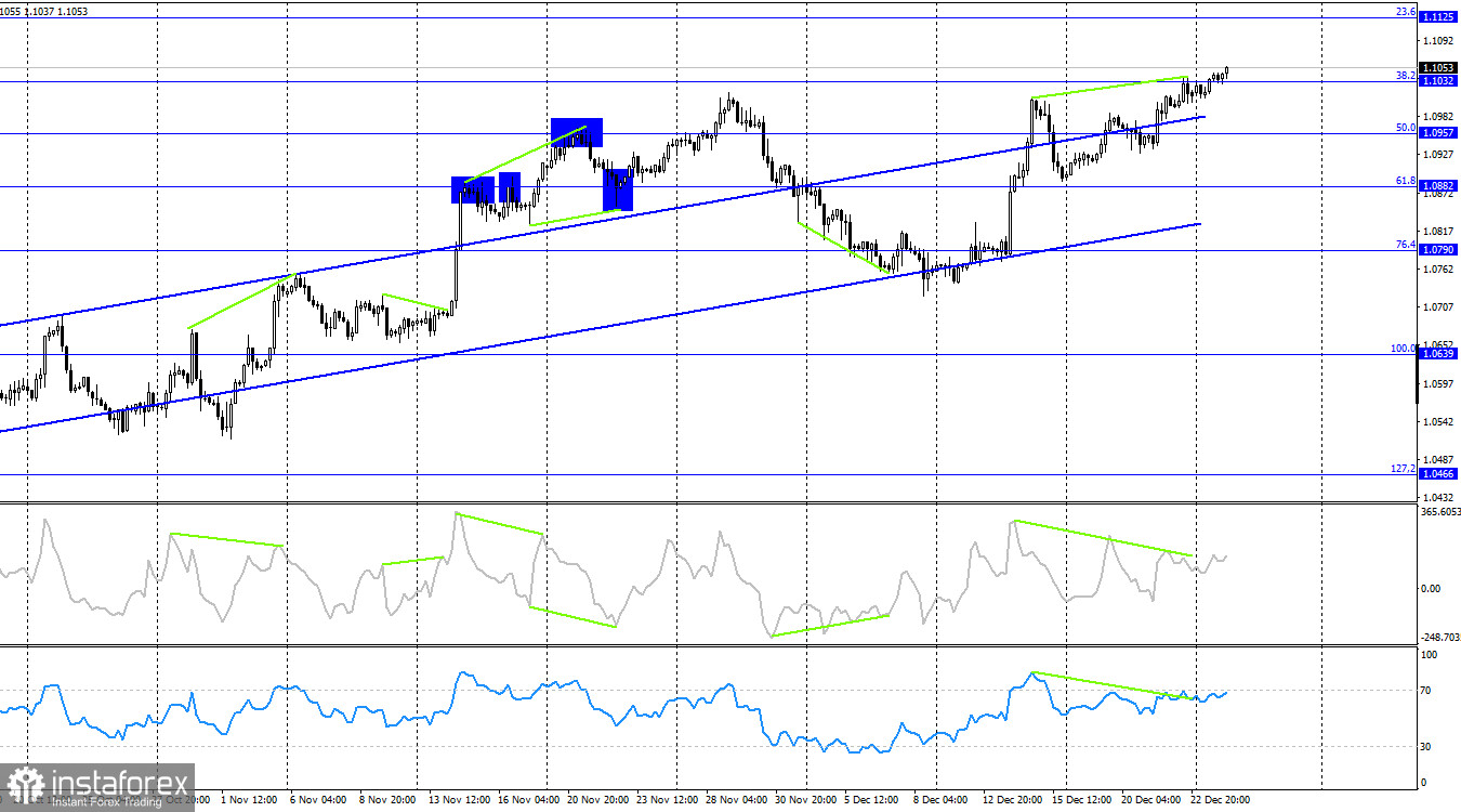  EUR/USD. 27 декабря. Медведи празднуют, быки пользуются моментом