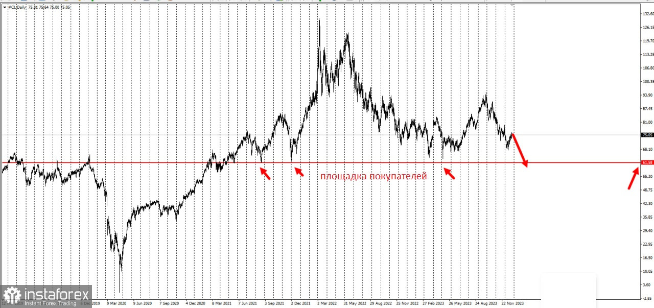 Нефть на грани большого падения